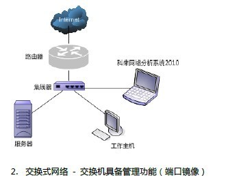 科來產(chǎn)品使用手冊