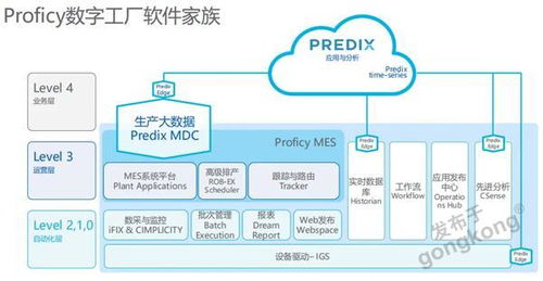 ge數字集團攜手伙伴,以數字化筑夢遠航