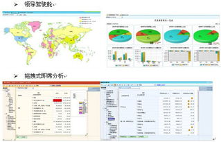 北京億信華辰軟件有限責任公司產品介紹