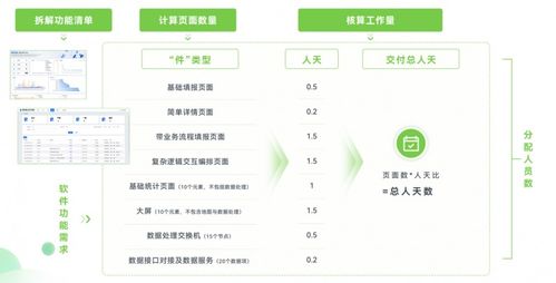 軟件工廠國標即將發布，數睿數據以四年實踐領跑行業