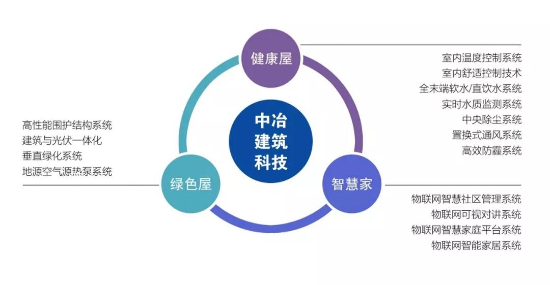 中冶置業(yè)榮膺“2019年度中國綠色開發(fā)競爭力10強(qiáng)企業(yè)”的啟示與網(wǎng)絡(luò)科技領(lǐng)域的綠色發(fā)展融合
