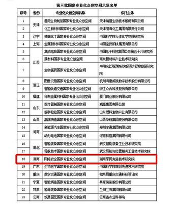 全國首個“網絡安全國家專業化眾創空間”落戶中電軟件園，賦能網絡科技技術開發新生態